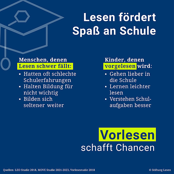 Vorlesen Schafft Chancen: Stiftung Lesen