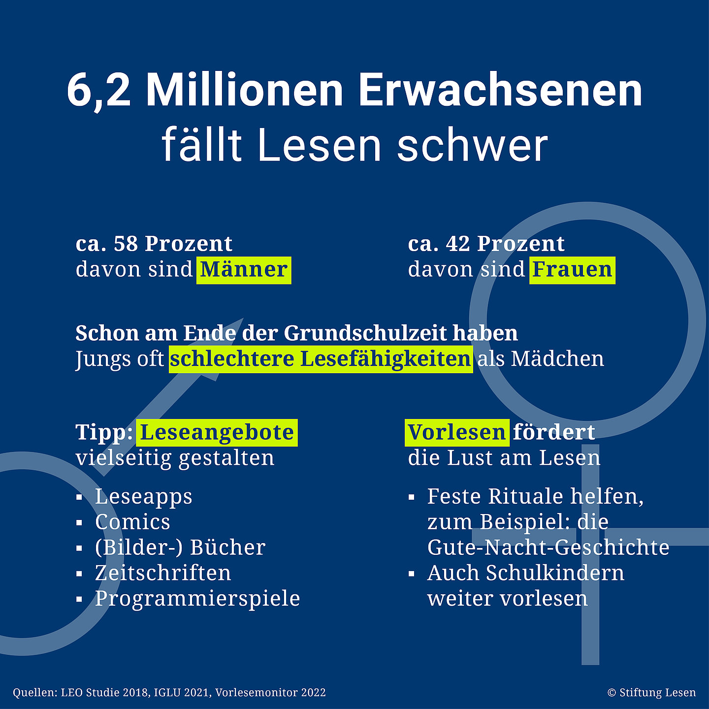 Vorlesen Schafft Chancen: Stiftung Lesen